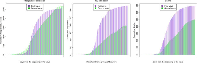 Characteristics and predictors of death among 4035 consecutively