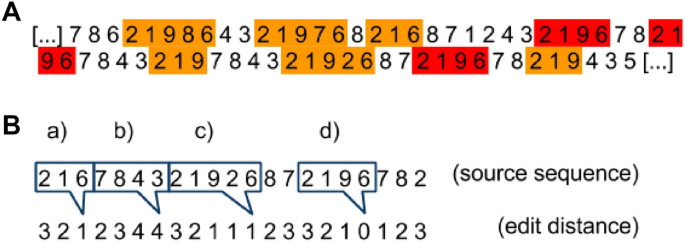 A cognitive fingerprint in human random number generation | Scientific  Reports