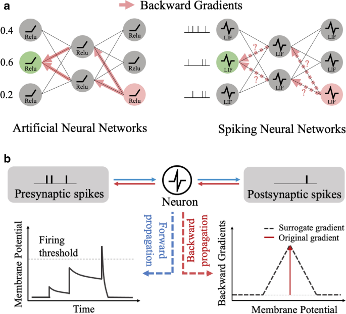 Visual explanations from spiking neural networks using inter-spike 