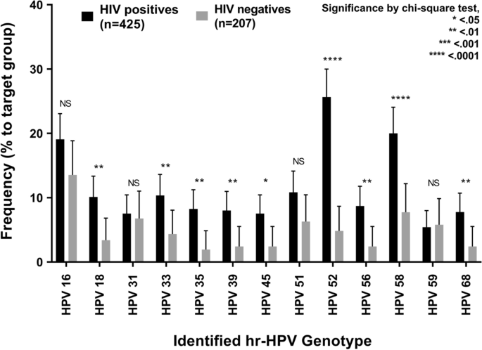 Anal human papillomavirus infection and its relationship with ...