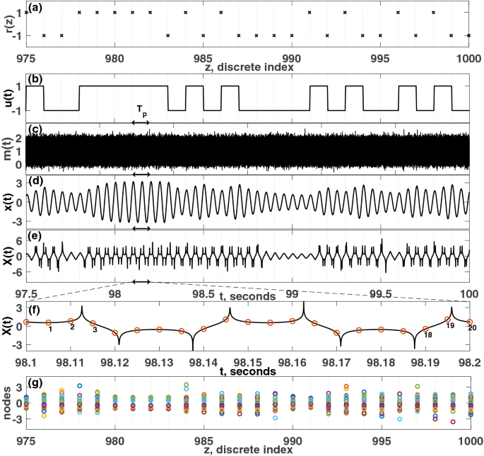 A Hopf Physical Reservoir Computer Scientific Reports