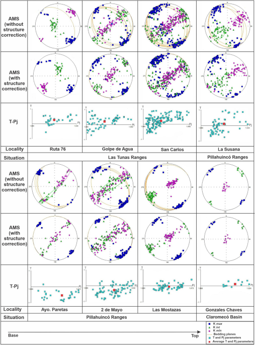 Deformation understanding in the Upper Paleozoic of Ventana Ranges