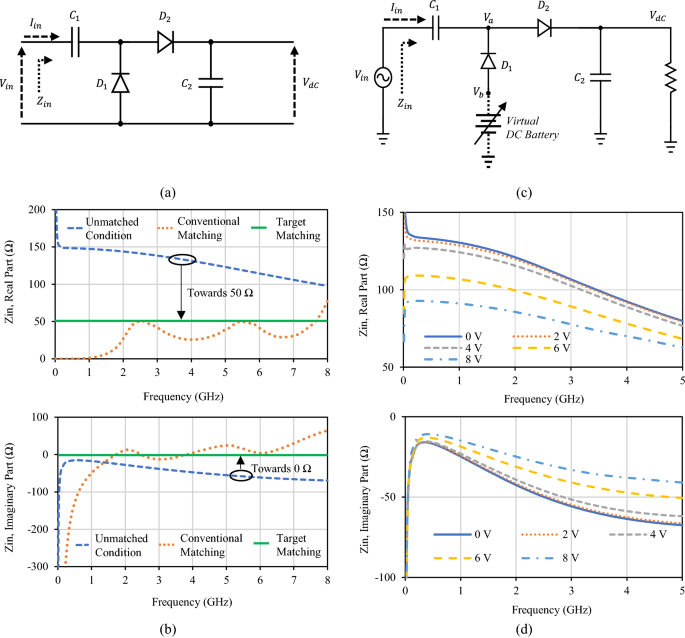 Analysis and design of diode physical limit bandwidth efficient  rectification circuit for maximum flat efficiency, wide impedance, and  efficiency bandwidths | Scientific Reports
