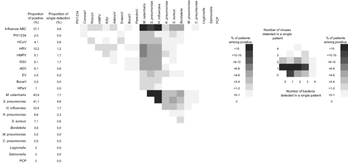 A case–control study of the causes of acute respiratory infection among hospitalized patients in Northeastern Laos