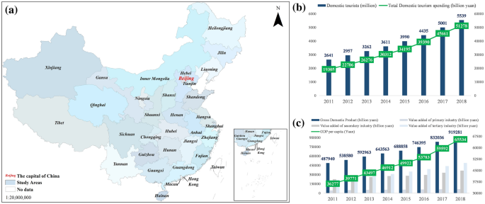 Analysis of spatial patterns and driving factors of provincial tourism  demand in China | Scientific Reports