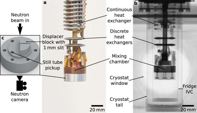 Neutron imaging of an operational dilution refrigerator | Scientific Reports