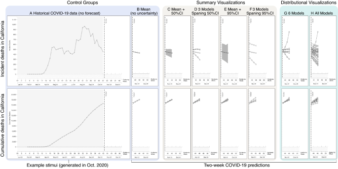 Impact of COVID-19 forecast visualizations on pandemic risk