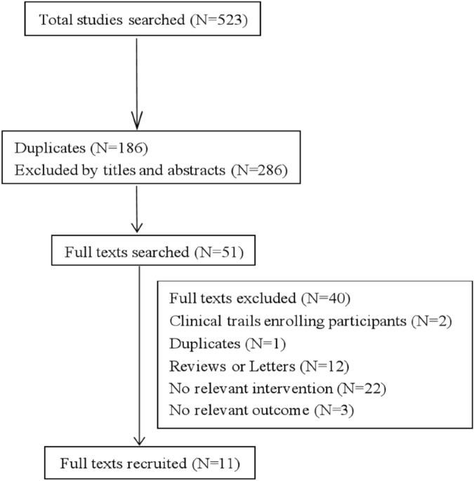 Efficacy of escitalopram for poststroke depression: a systematic review and meta-analysis