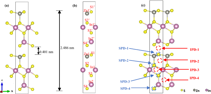 Insights From Density Functional Theory Calculations On Heteroatom P Doped Znin2s4 Bilayer Nanosheets With Atomic Level Charge Steering For Photocatalytic Water Splitting Scientific Reports