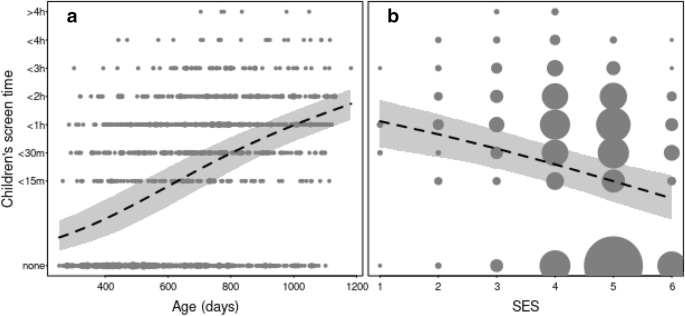 PDF) Impact of Technology Use on Behavior and Sleep Scores in Preschool  Children in Saudi Arabia