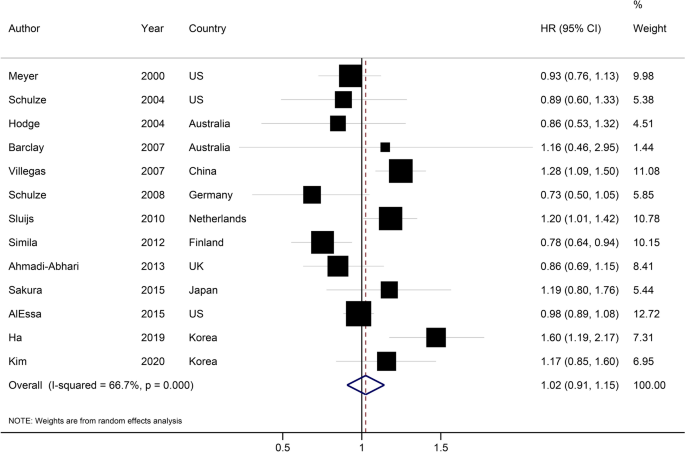 Rating Analytics: Biggest rating gains of 2019