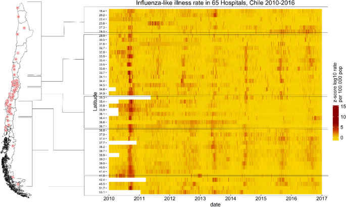 Gradiente norte-sur y ondas locales de influenza en Chile