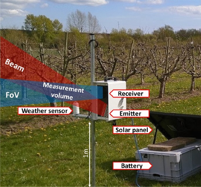 Automating insect monitoring using unsupervised near-infrared sensors |  Scientific Reports