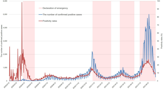 Pandemic-hit Tokyo reports population drop, 1st in 26 years