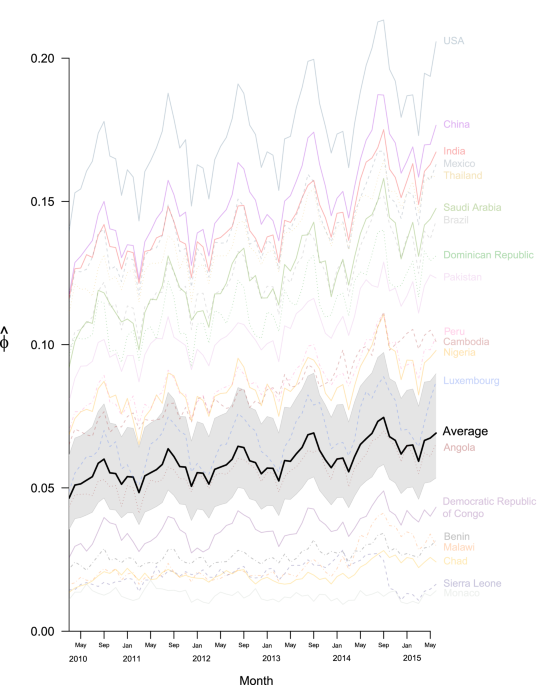 Estimating the potential for global dissemination of pandemic pathogens using the global airline network and healthcare development indices