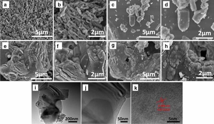A Sustainable Natural Clam Shell Derived Photocatalyst For The Effective Adsorption And Photodegradation Of Organic Dyes Scientific Reports