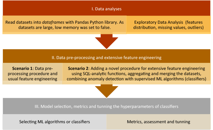 Efficient detection of hacker community based on twitter data