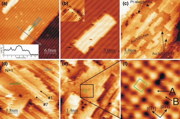 Structural And Electronic Properties Of Pt Modified Au 100 Surface Scientific Reports