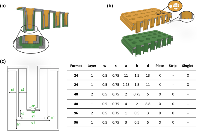 Customized 3D-printed stackable cell culture inserts tailored with 