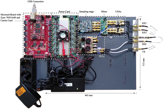 PDF) A Reconfigurable Stepped Frequency Continuous Wave Radar Prototype for  Smuggling Contrast, Preliminary Assessment