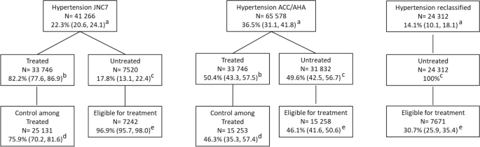 ACC/AHA Guidelines for the Evaluation and Management of Chronic