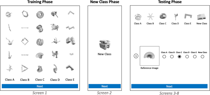 A framework for rigorous evaluation of human performance in human