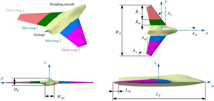 Joint improvements of radar/infrared stealth for exhaust system of unmanned  aircraft based on sorting factor Pareto solution