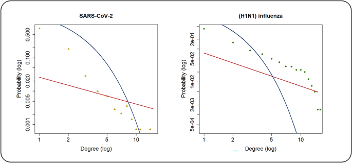 https://media.springernature.com/m685/springer-static/image/art%3A10.1038%2Fs41598-022-08574-6/MediaObjects/41598_2022_8574_Fig1_HTML.png