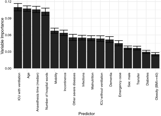 How to Determine if a Resident is at a High Risk of Pressure Ulcers