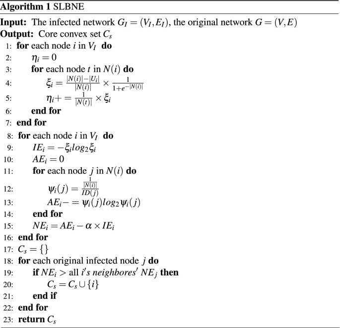 Pseudo-code for the Neighborhood data dissemination algorithm.