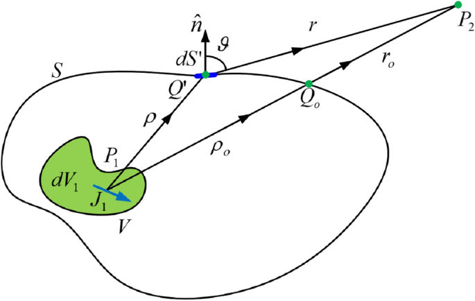 High gain low-cost antenna based on the utilization of diffracted fields from semi-ring shape dielectric edges