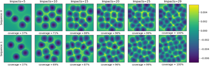 Extending conventional surface roughness iso parameters using topological data analysis for shot peened surfaces