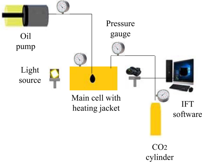 Applications of zeolite-zirconia-copper nanocomposites as a new asphaltene inhibitor for improving permeability reduction during CO2 flooding