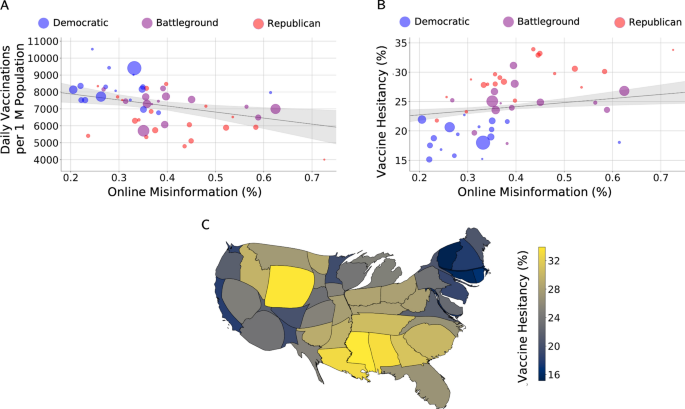 Online misinformation is linked to early COVID-19 vaccination hesitancy and refusal | Scientific Reports – Nature.com