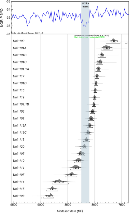 Adaptability, resilience and environmental buffering in European Refugia  during the Late Pleistocene: Insights from La Riera Cave (Asturias,  Cantabria, Spain)