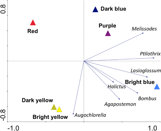 https://media.springernature.com/m685/springer-static/image/art%3A10.1038%2Fs41598-022-10286-w/MediaObjects/41598_2022_10286_Fig4_HTML.png