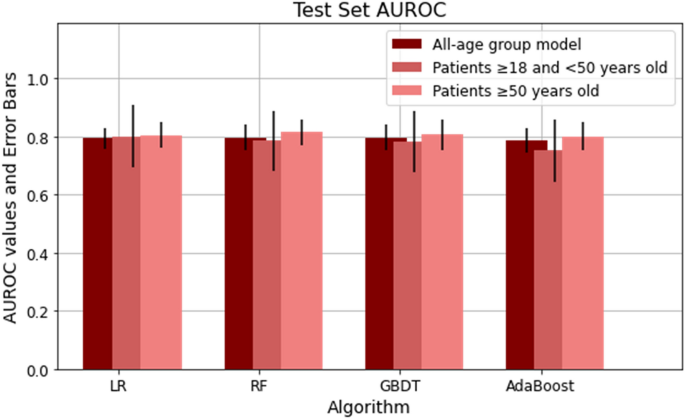 Risk factors for severe COVID-19 differ by age for hospitalized adults | Scientific Reports – Nature.com