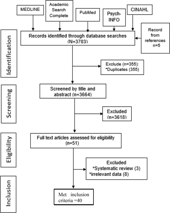 Impact of HIV-associated cognitive impairment on functional independence,  frailty and quality of life in the modern era: a meta-analysis | Scientific  Reports