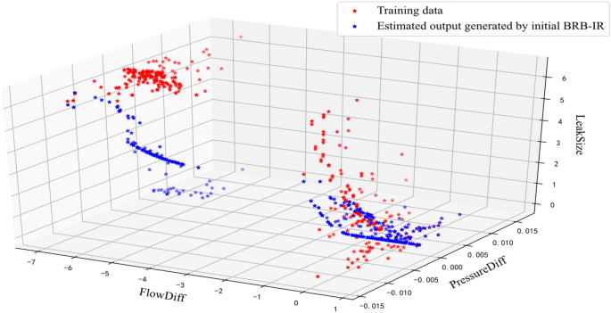 A novel belief rule base expert system with interval-valued