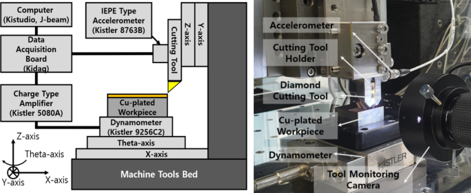 Full article: A review of cutting tools for ultra-precision machining