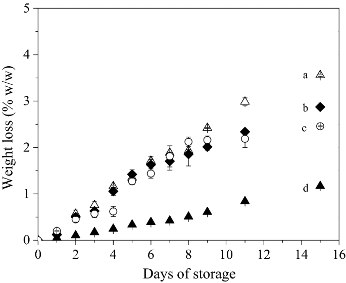 Forest plot of comparison: infection (biodegradable packings