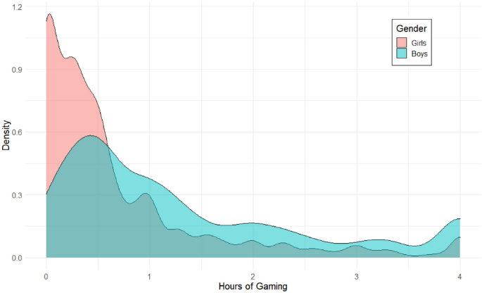 Unlike social media, video games may actually be raising kids' IQs, study  finds