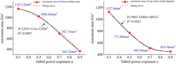 Research on permeable pores in collapse column fillings with different  gradation structures