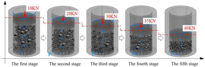 Research on permeable pores in collapse column fillings with different  gradation structures