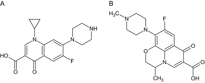 Simple, fast and reliable CE method for simultaneous determination of ciprofloxacin and ofloxacin in human urine | Scientific Reports