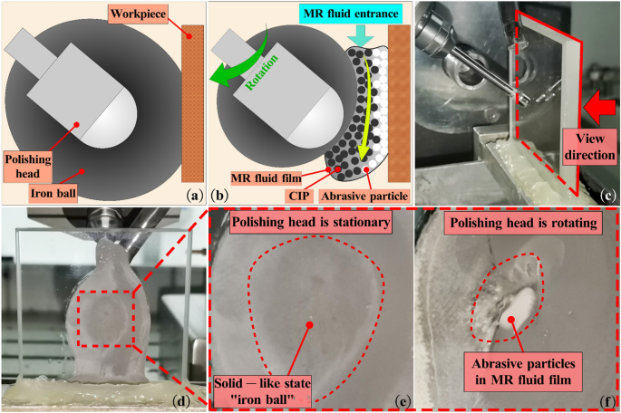 Study on mechanism of improving efficiency of permanent-magnet small  ball-end magnetorheological polishing by increasing magnetorheological  fluid temperature | Scientific Reports