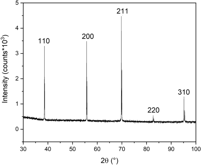 Proliferation of osteoblast precursor cells on the surface of tio2 nanowires anodically grown on a β-type biomedical titanium alloy