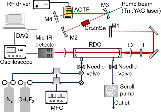 41598_2022_12019_Fig1_HTML.png