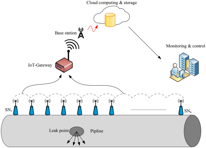 An energy-aware and Q-learning-based area coverage for oil 