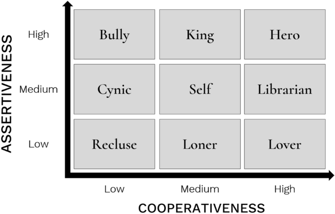 Game Characters as Narrative Devices. A Comparative Analysis of